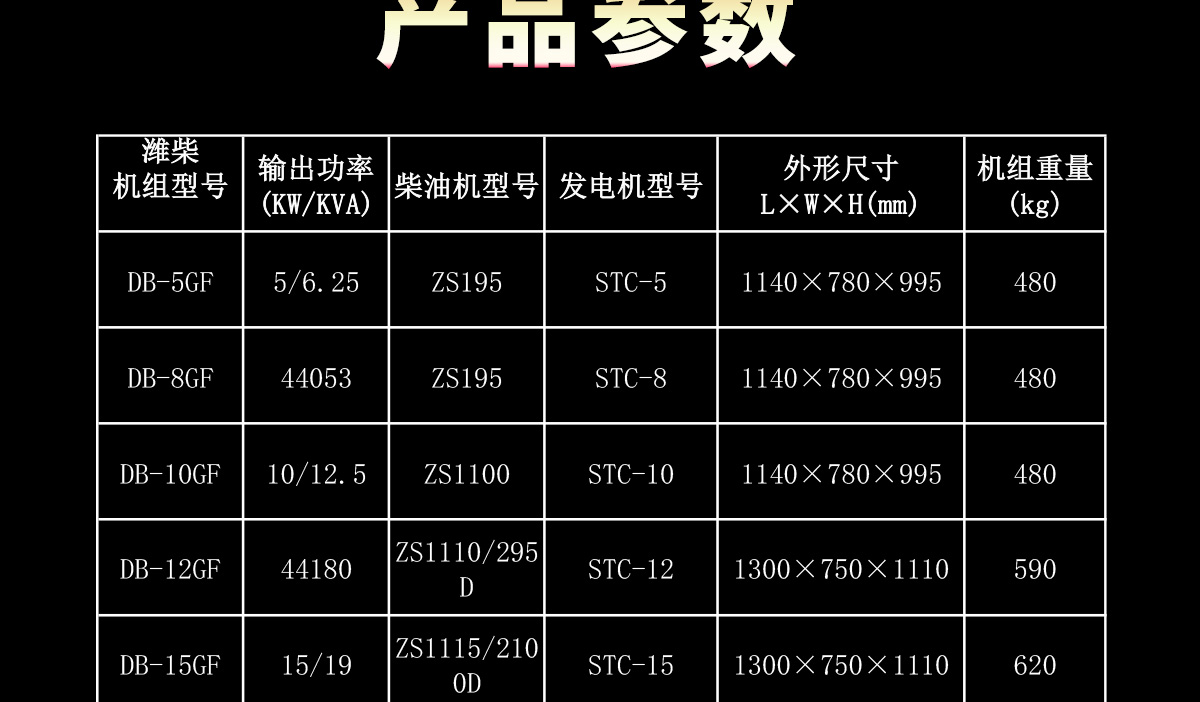 濰柴系列柴油發(fā)電機(jī)組