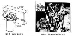 柴油發(fā)電機(jī)組油路混入空氣的根本原因是什么？該如何徹底排除？