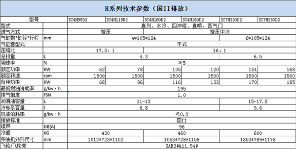 H系列國2排放.png