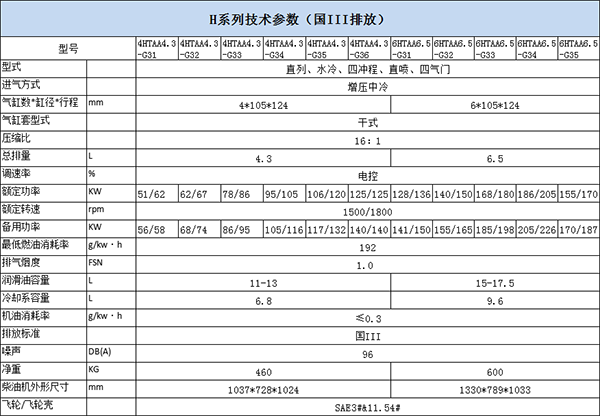 H系列國3排放.png