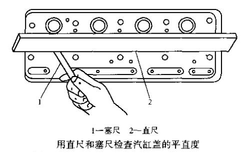 用直尺和塞尺檢查汽缸蓋的平直度.jpg