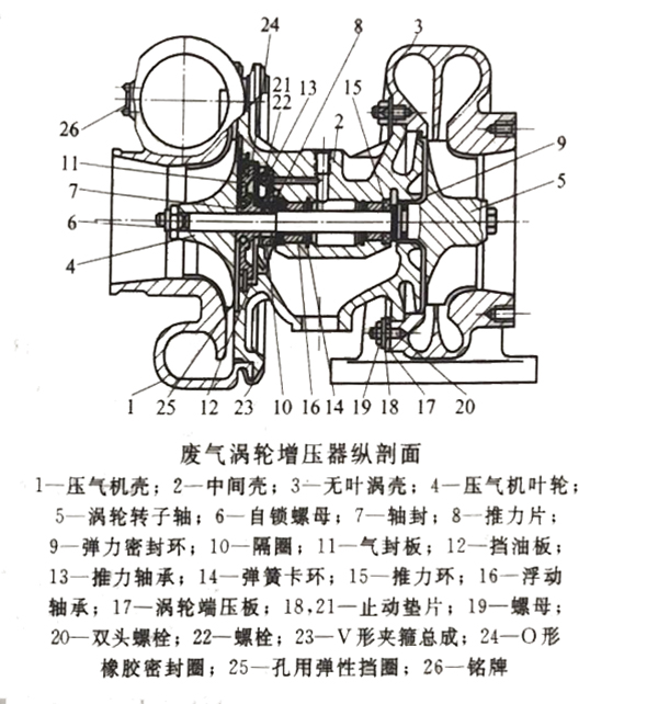 廢氣渦輪增壓器.jpg