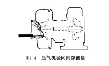圖1-4 壓氣機徑向間隙測量.jpg