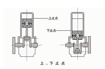 氣缸上下止點.jpg