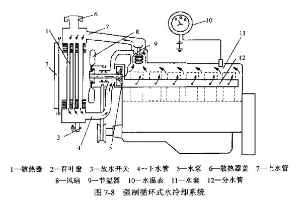 強(qiáng)制循環(huán)式水冷卻系統(tǒng).jpg